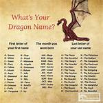 100 Dragon Names and Meanings for Your