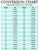 11.9 Millimeters to Inches Converter