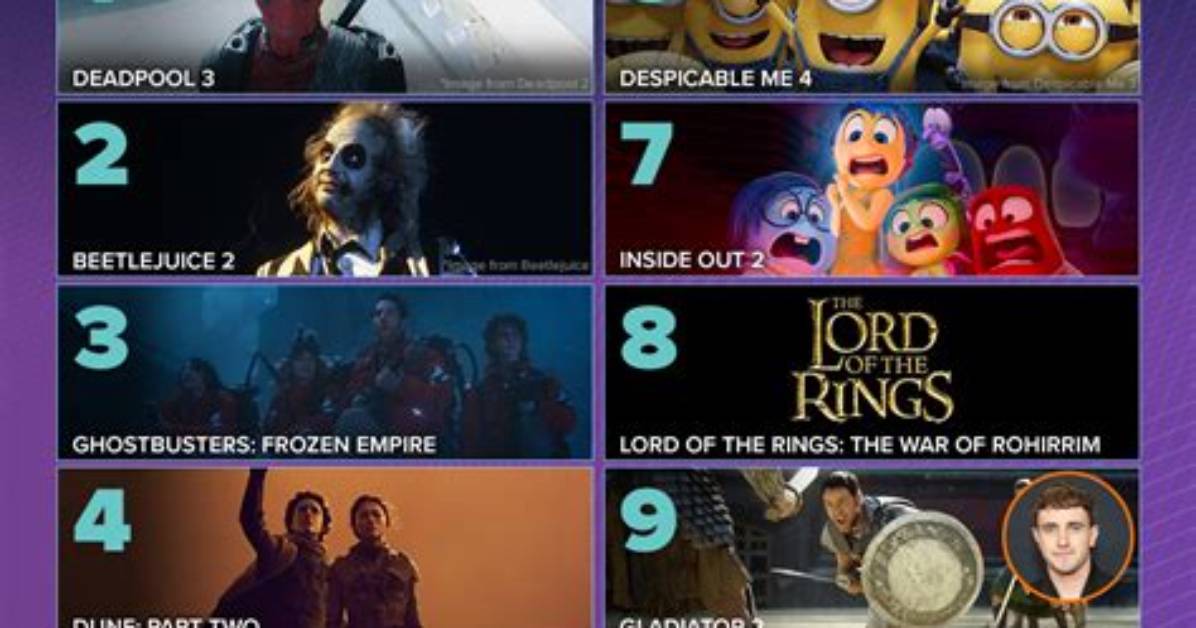 18+ Movies 2024: a Comprehensive Guide to Upcoming Releases