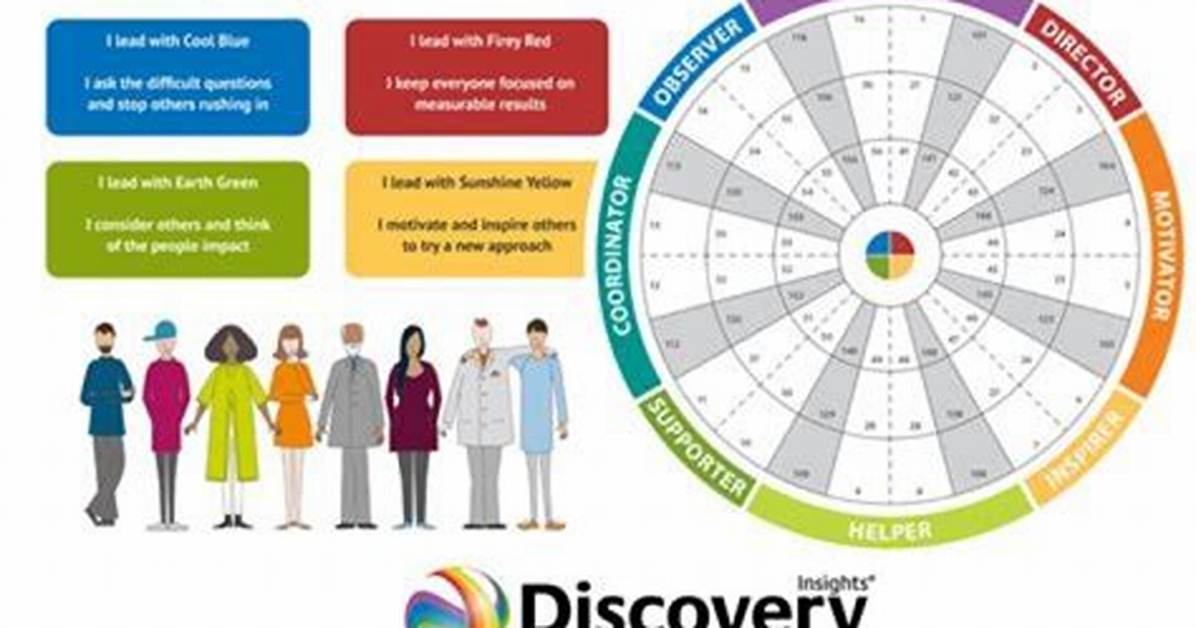 A Journey of Discovery and Financial Insight