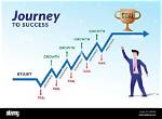 A Journey of Height and Success