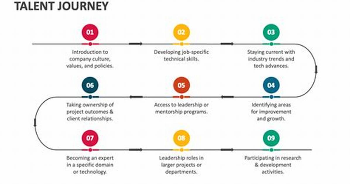 A Journey of Talent and Global Appeal
