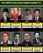A Journey to His Net Worth in 2023