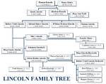 Abraham Lincoln's Last Living Descendant Robert Todd Lincoln Beckwith Ended the Family Line in 1985