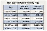 Age, Net Worth, and the Secrets to Their Success