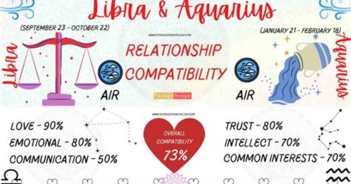 Aquarius Woman and Libra Man
