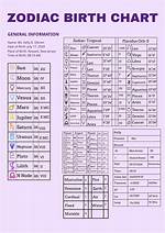 Astrology Birth Chart of Frederik Rabe (Rock Singer) 2024