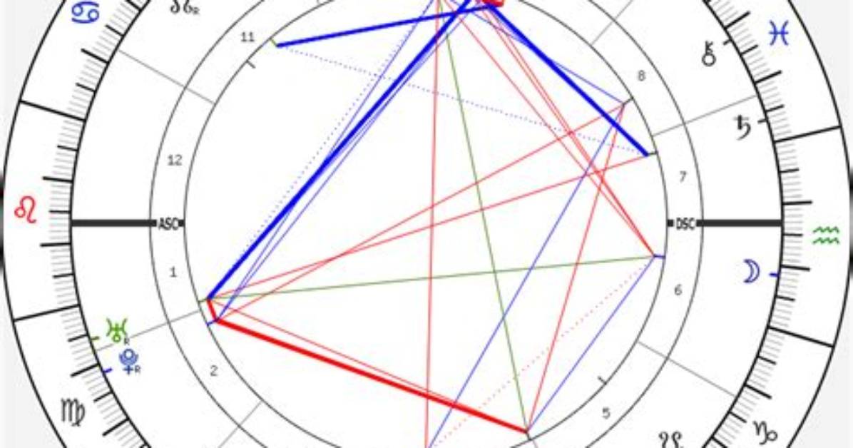 Astrology Birth Chart of Rocco Siffredi (Other) 2024