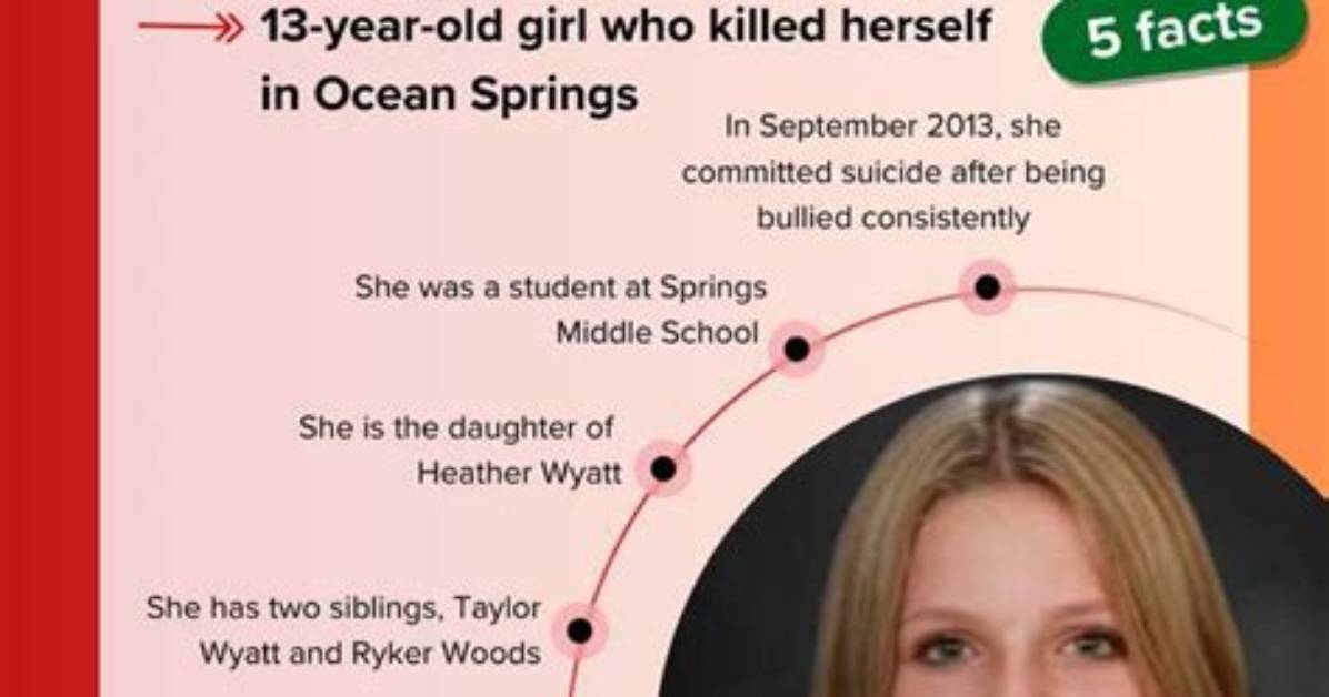 Aubreigh Wyatt: Unveiling the Mystery Behind Her Identity