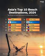 Best Beach Destinations in Asia