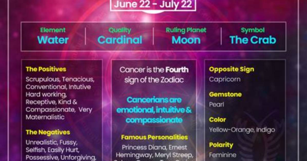 Cancer Zodiac Dates: Understanding the Traits and Influences of This Water Sign