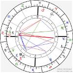 Caylee Anthony's Birth Chart: Unveiling the Secrets of Her Life
