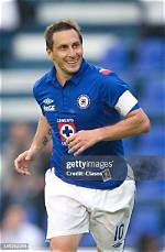 Christian Gimenez