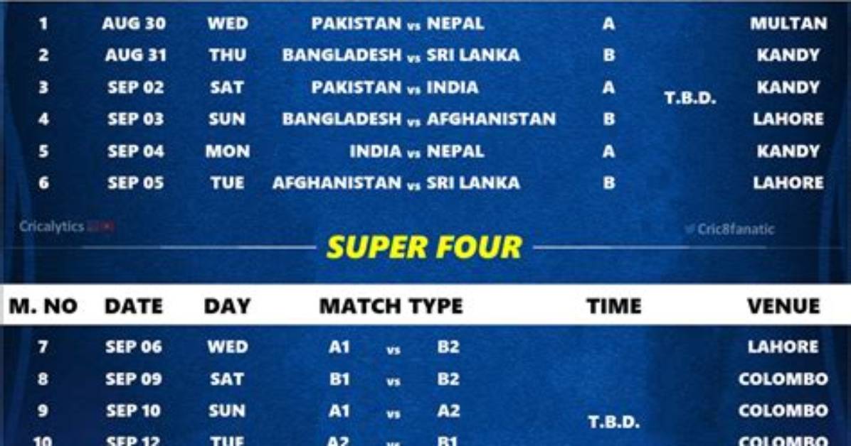 Cricket Asia Cup 2023: a Comprehensive Guide to the Exciting Tournament