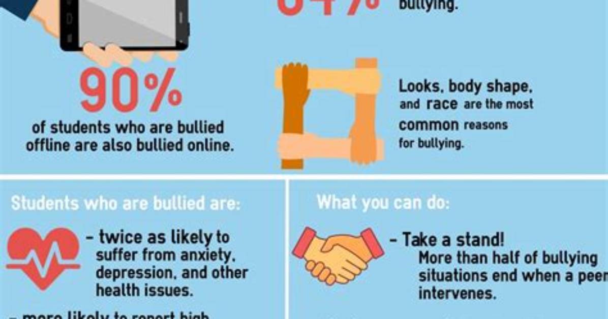 Danger of Bullying: Molly's Impact on Aubreigh