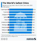 Discover the Top 10 Safest Cities in New Jersey