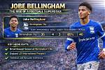 Discovering Jerome Bellingham: Rising Star of Football