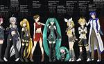 Discovering the Enchanting World of Vocaloid Characters