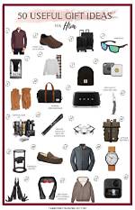 Discovering the Perfect Useful Gifts for Men Under 200