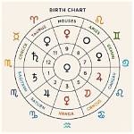 Discovering Your Fama: How to Find Fama in Your Birth Chart