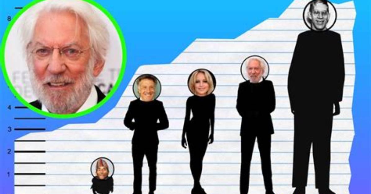 Donald Sutherland's Height: How Tall Is the Iconic Actor?