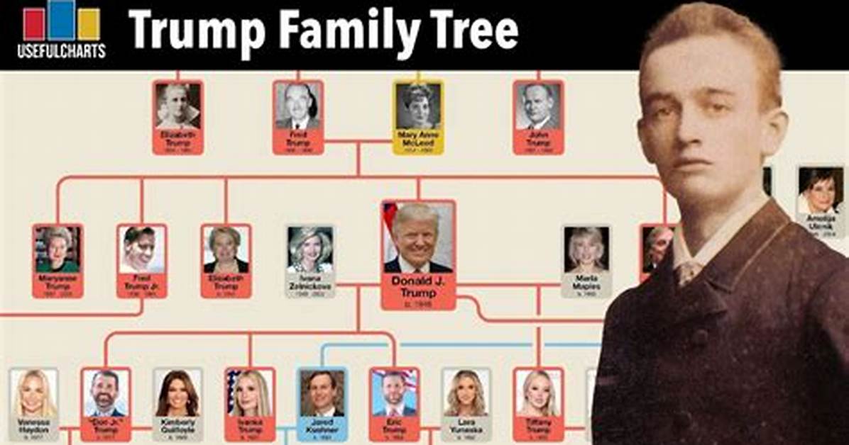 Donald Trump's Ancestry: Unraveling the Tapestry of His Ethnic Heritage