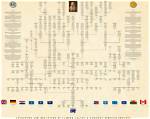 Eric Osmond Family Tree & History, Ancestry & Genealogy