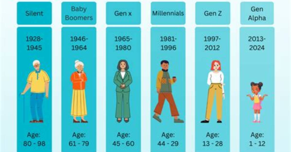 Every Generation in Order: Understanding the Timeline of Humanity