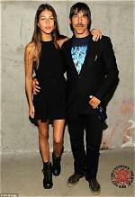 Exploring Anthony Kiedis' Relationships in 2024