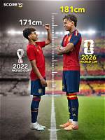 Exploring Lamine Yamal's Height in Cm and More