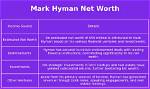 Exploring Mark Hyman's Net Worth: a Deep Dive into His Wealth and Success