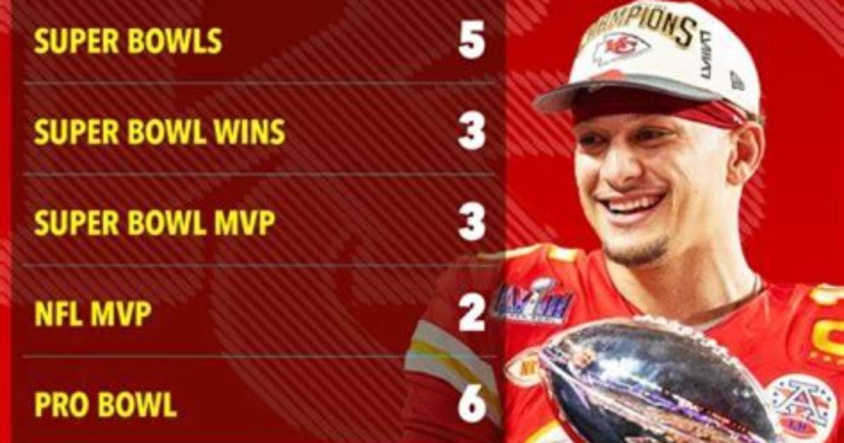 Exploring Patrick Mahomes Physical Stats: the Anatomy of a Football Superstar