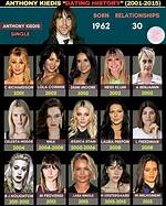 Exploring the Evolution of Anthony Kiedis in 2024