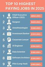 Exploring the Highest Paying Job in Southwest Florida: Roblox 2023