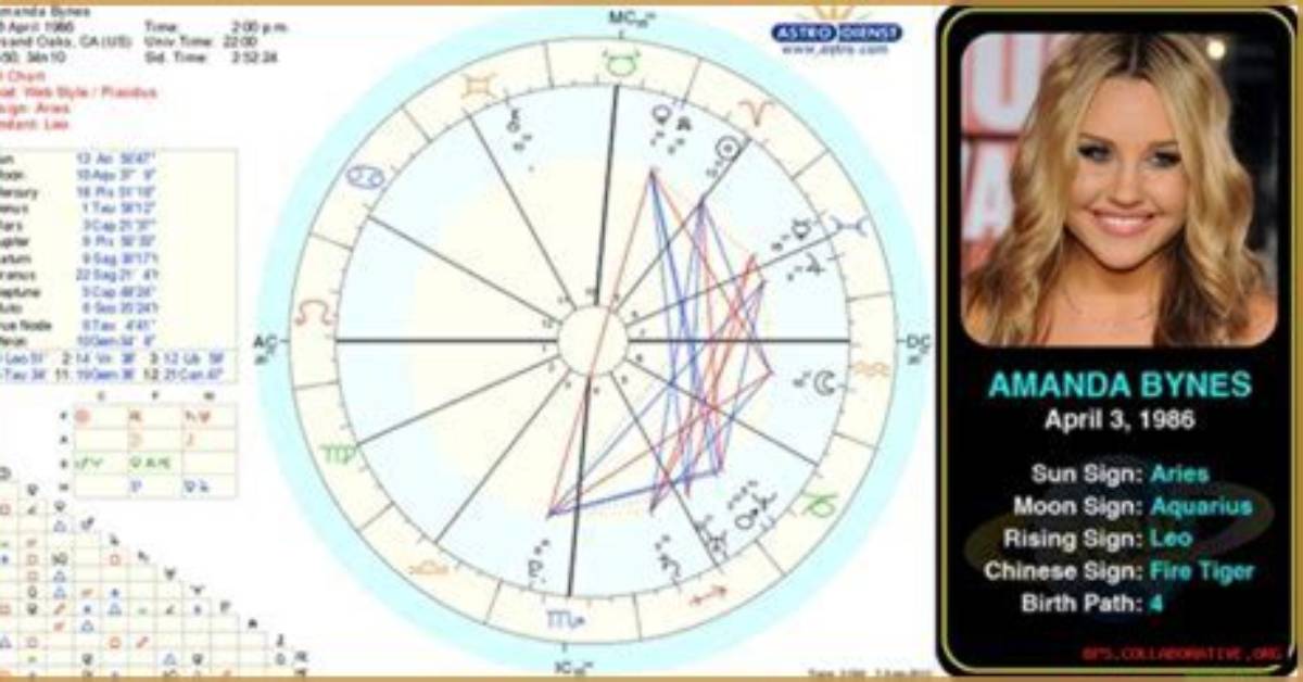 Exploring the Intriguing Amanda Bynes Birth Chart