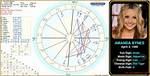 Exploring the Intriguing Amanda Bynes Birth Chart