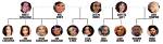 Exploring the Kim Kardashian Family Tree: a Deep Dive into Their Roots and Relationships