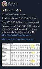 Exploring the Phenomenon of Wall Street. Silver. Twitter