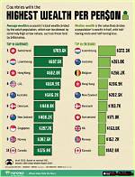 Exploring the Wealth of Cyclists: Who Holds the Title for the Highest Net Worth?