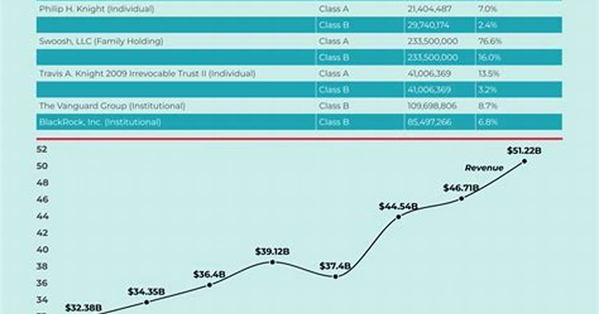 Exploring Tr Knight's Net Worth: a Journey Through His Career