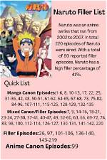 Filler Episodes in Naruto: a Comprehensive Guide