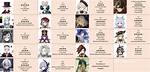 Fontaine Genshin Impact Release Date, Characters & More to Know