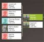 Gigi Pitman Family Tree & History, Ancestry & Genealogy |