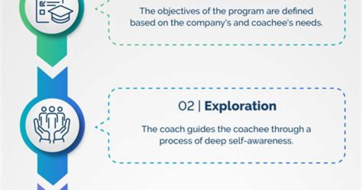 Height, Leadership, and Coaching Prowess