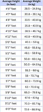 Height, Weight, Age, Boyfriend, and Shoe Size Unveiled