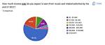 How Much Money Does Buck Mcneely Make? Latest Buck Mcneely Net Worth Income Salary