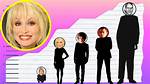 How Tall Is Dolly Parton?