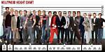How Tall Is the Hollywood Star?