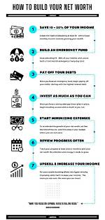 How to Build a Net Worth Like Jake Smollett