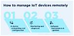 How to Manage Remote Iot App for Free: a Comprehensive Guide